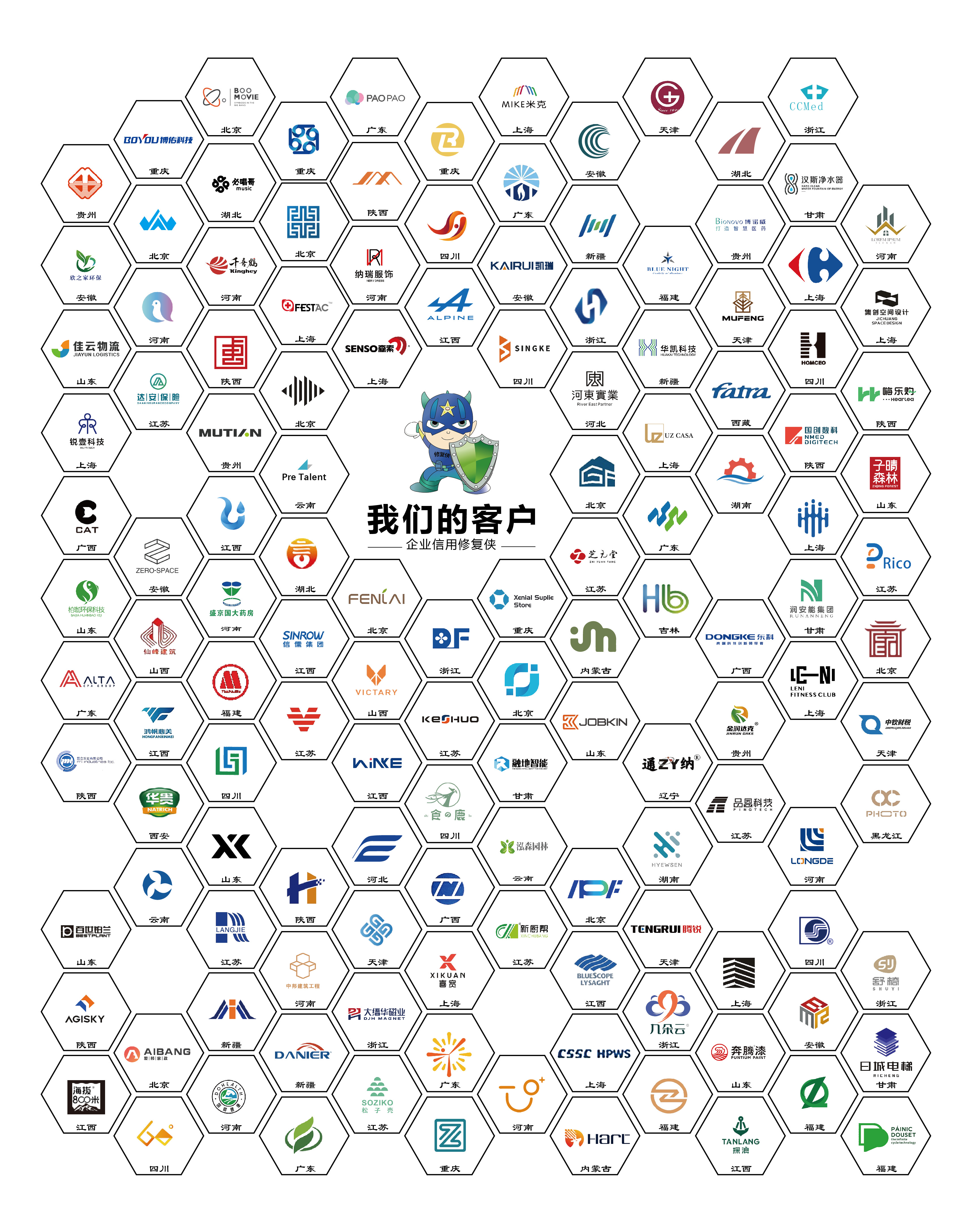 过往服务覆盖展示